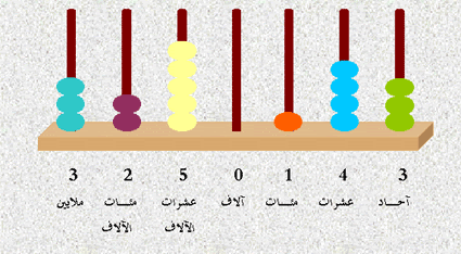 المبنى العشري في مجال الالوف