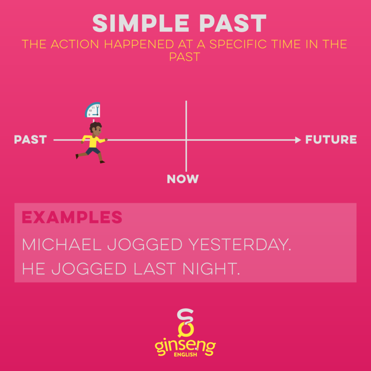 Past Simple