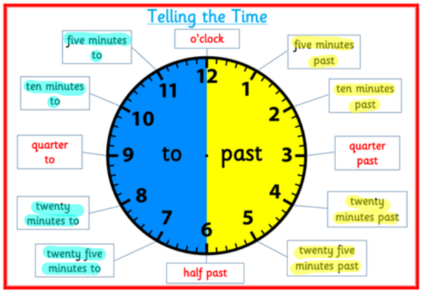 Telling the time